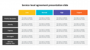 Service Level Agreement PPT Presentation and Google Slides